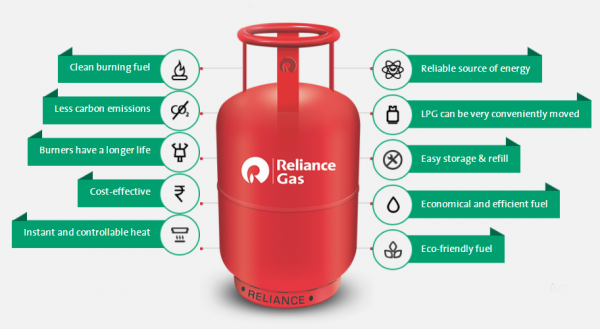 Reliance Gas